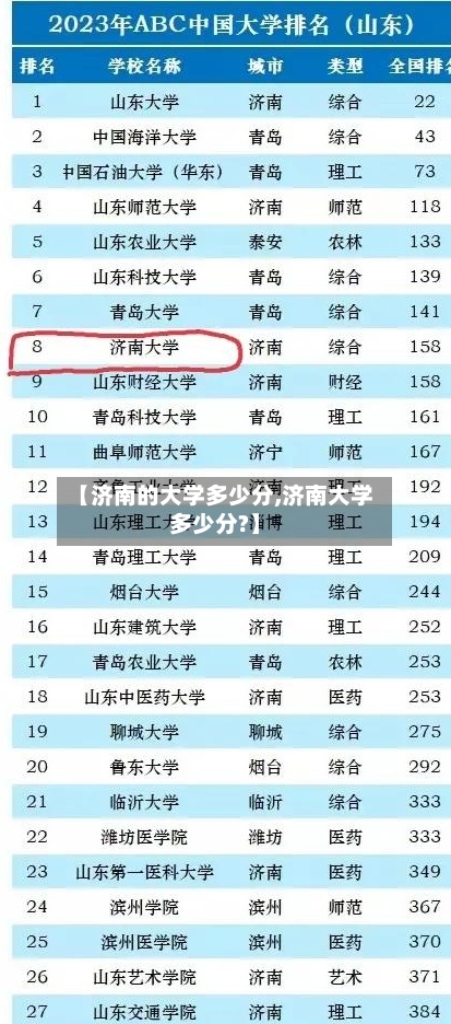 【济南的大学多少分,济南大学多少分?】