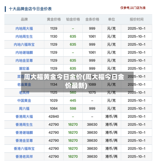 周大福黄金今日金价(周大福今日金价最新)