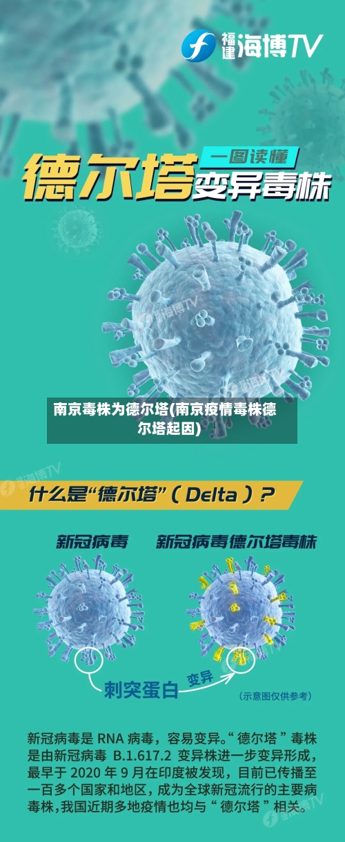 南京毒株为德尔塔(南京疫情毒株德尔塔起因)-第2张图片
