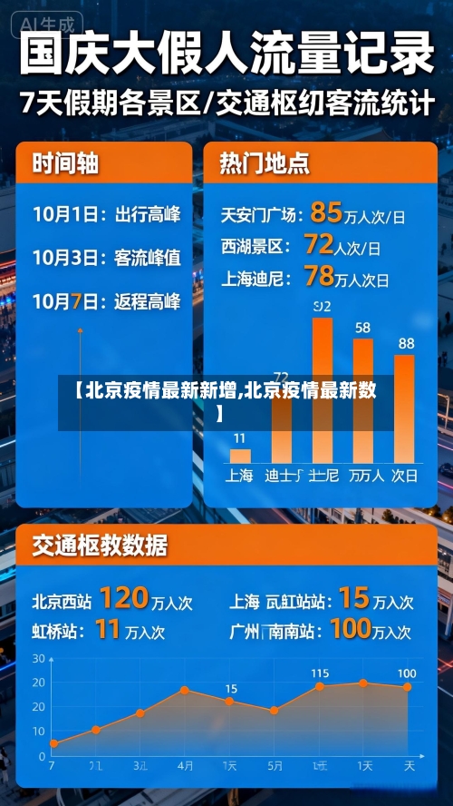 【北京疫情最新新增,北京疫情最新数】