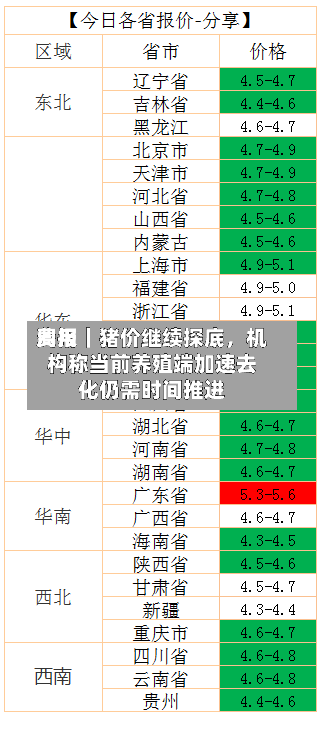 费用周报｜猪价继续探底，机构称当前养殖端加速去化仍需时间推进-第2张图片