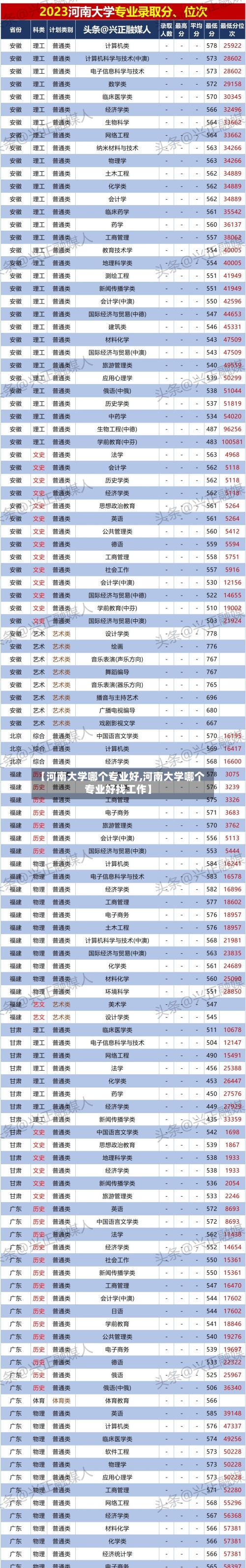 【河南大学哪个专业好,河南大学哪个专业好找工作】