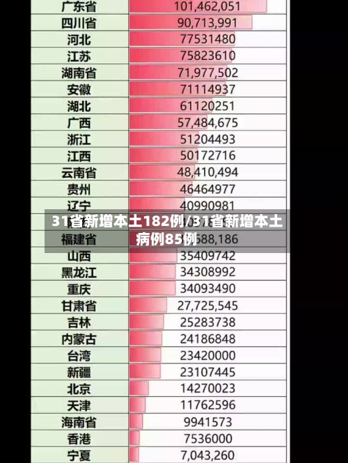 31省新增本土182例/31省新增本土病例85例-第2张图片