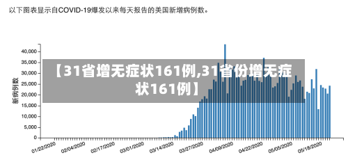 【31省增无症状161例,31省份增无症状161例】-第2张图片
