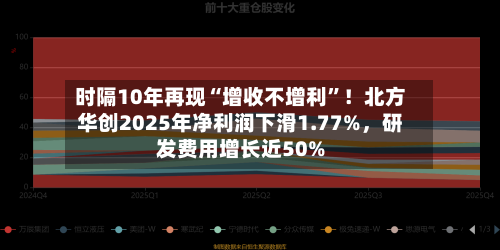 时隔10年再现“增收不增利”！北方华创2025年净利润下滑1.77%，研发费用增长近50%-第2张图片