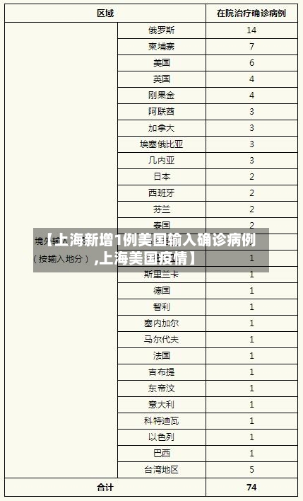 【上海新增1例美国输入确诊病例,上海美国疫情】-第2张图片