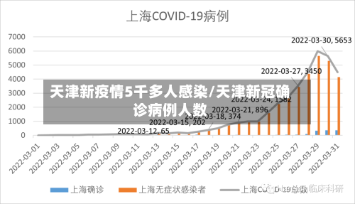 天津新疫情5千多人感染/天津新冠确诊病例人数