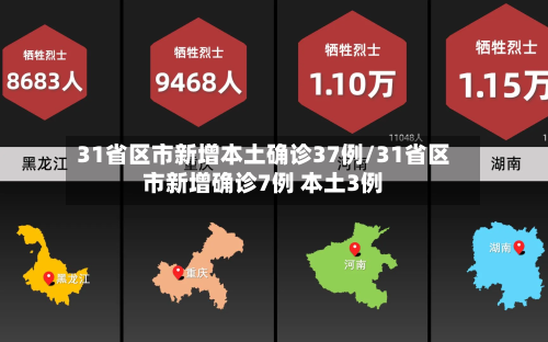 31省区市新增本土确诊37例/31省区市新增确诊7例 本土3例-第3张图片