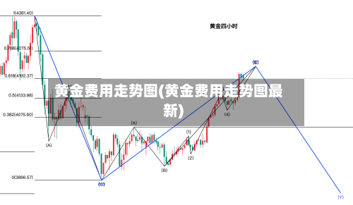 黄金费用走势图(黄金费用走势图最新)-第3张图片