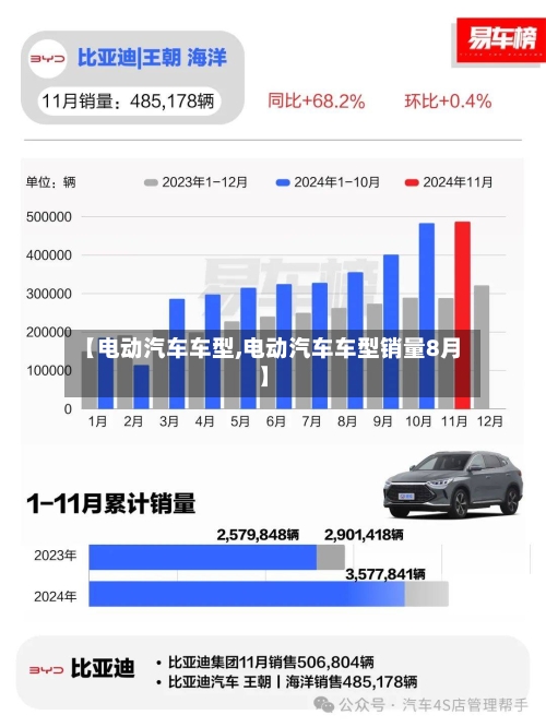 【电动汽车车型,电动汽车车型销量8月】
