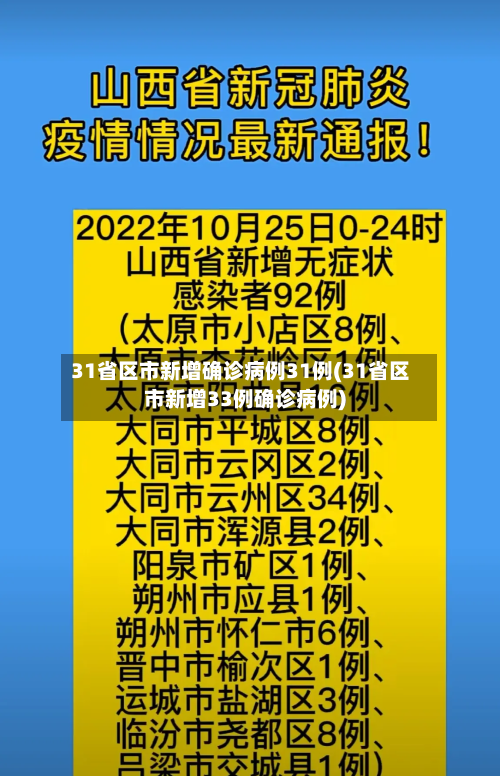 31省区市新增确诊病例31例(31省区市新增33例确诊病例)-第3张图片