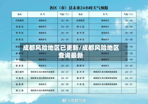 成都风险地区已更新/成都风险地区查询最新-第2张图片