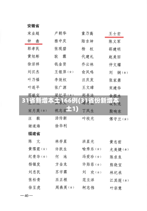 31省新增本土166例(31省份新增本土1)