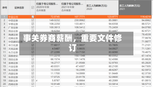 事关券商薪酬，重要文件修订