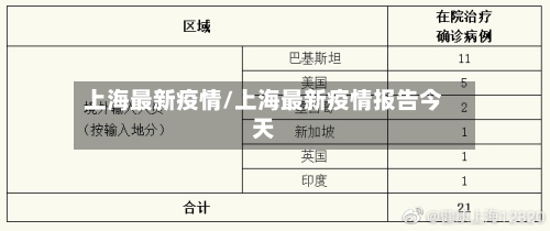 上海最新疫情/上海最新疫情报告今天-第2张图片