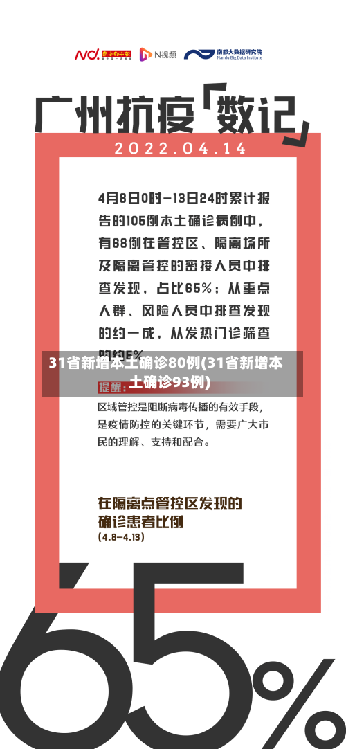 31省新增本土确诊80例(31省新增本土确诊93例)-第2张图片