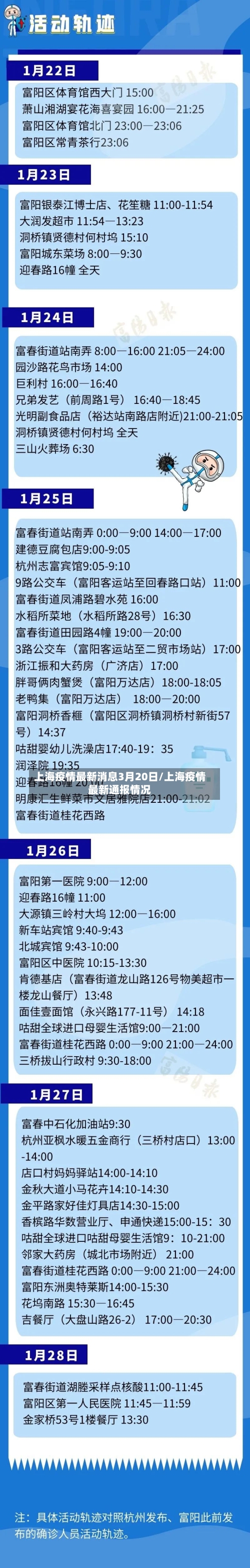 上海疫情最新消息3月20日/上海疫情最新通报情况-第2张图片