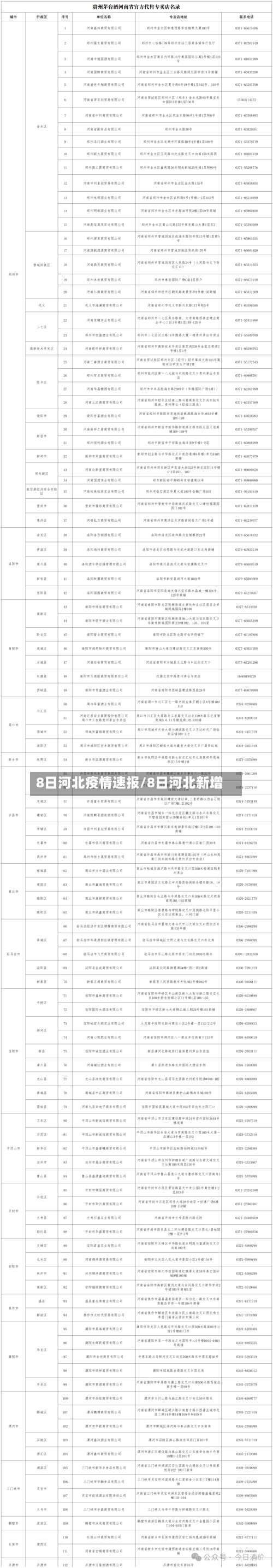 8日河北疫情速报/8日河北新增