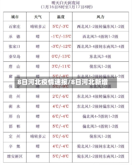 8日河北疫情速报/8日河北新增-第2张图片