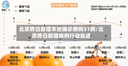 北京昨日新增本地确诊病例31例/北京昨日新增病例行动轨迹