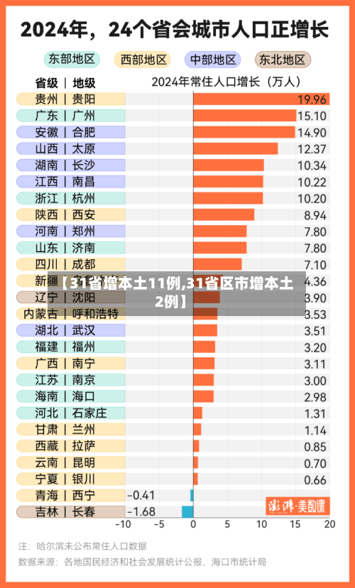 【31省增本土11例,31省区市增本土2例】