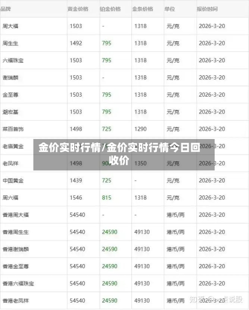 金价实时行情/金价实时行情今日回收价