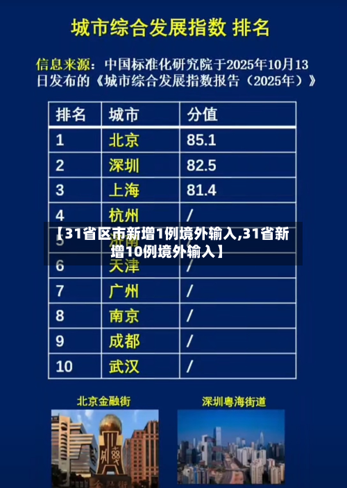 【31省区市新增1例境外输入,31省新增10例境外输入】