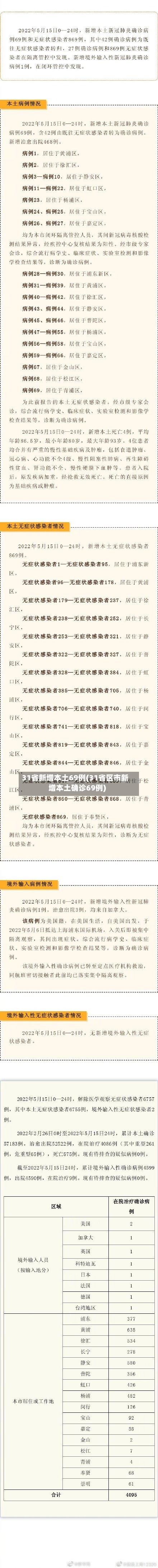 31省新增本土69例(31省区市新增本土确诊69例)-第3张图片