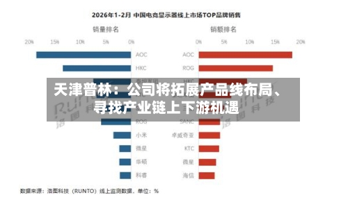 天津普林：公司将拓展产品线布局、寻找产业链上下游机遇