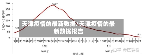 天津疫情的最新数据/天津疫情的最新数据报告