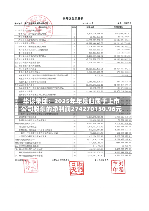华设集团：2025年年度归属于上市公司股东的净利润274270150.96元