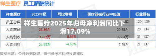 祥生医疗2025年归母净利润同比下滑17.09%