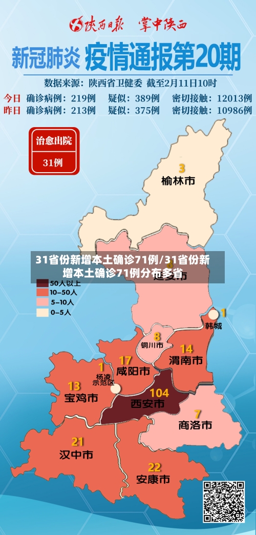 31省份新增本土确诊71例/31省份新增本土确诊71例分布多省-第2张图片