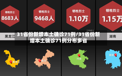 31省份新增本土确诊71例/31省份新增本土确诊71例分布多省