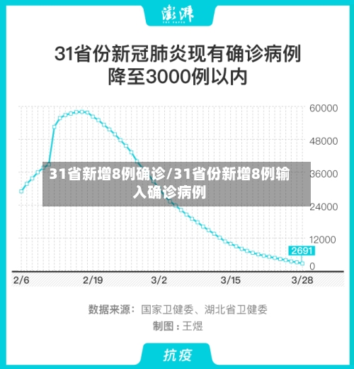 31省新增8例确诊/31省份新增8例输入确诊病例