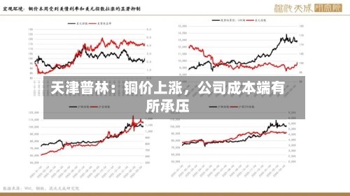 天津普林：铜价上涨，公司成本端有所承压