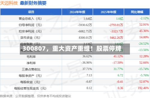 300807，重大资产重组！股票停牌-第2张图片