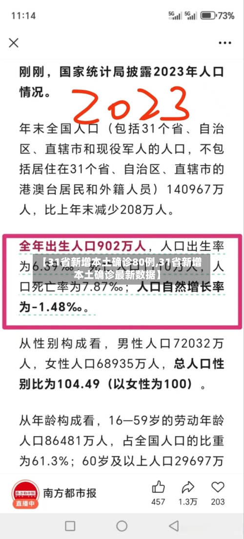 【31省新增本土确诊80例,31省新增本土确诊最新数据】