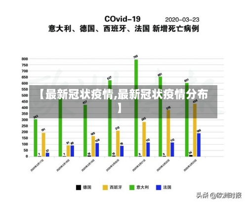 【最新冠状疫情,最新冠状疫情分布】