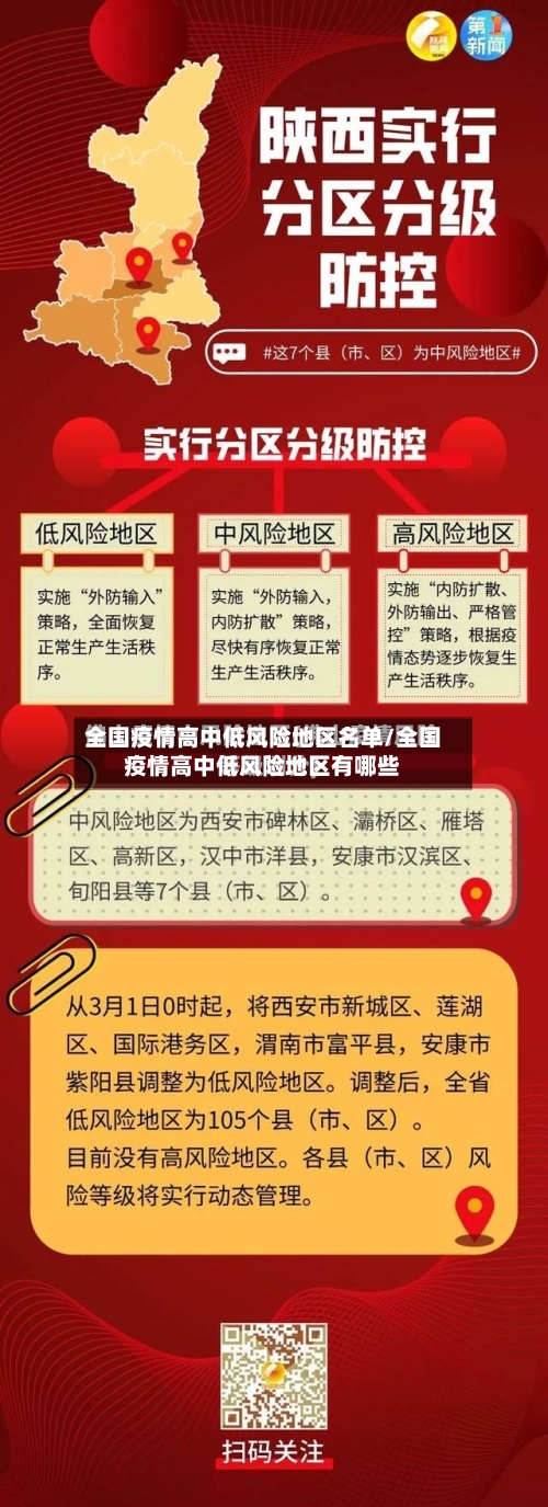 全国疫情高中低风险地区名单/全国疫情高中低风险地区有哪些-第2张图片