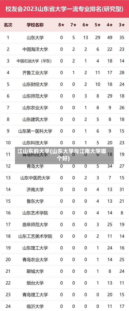 江山东的大学(山东大学与江南大学哪个好)-第2张图片