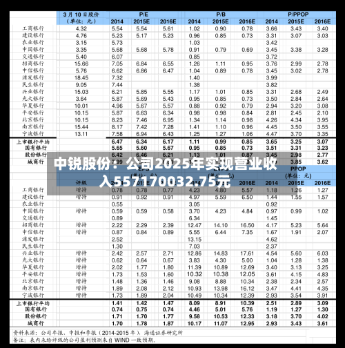 中锐股份：公司2025年实现营业收入557170032.75元