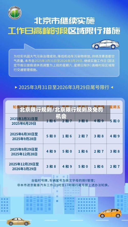 北京限行规则/北京限行规则及免罚机会