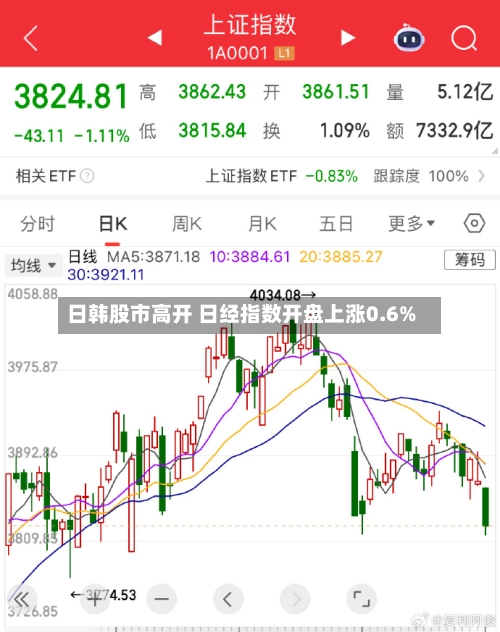 日韩股市高开 日经指数开盘上涨0.6%