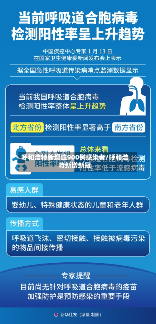 呼和浩特新增逾900例感染者/呼和浩特新增新冠-第2张图片