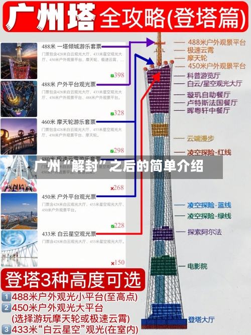 广州“解封”之后的简单介绍-第2张图片