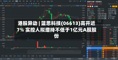 港股异动 | 蓝思科技(06613)高开近7% 实控人拟增持不低于1亿元A股股份