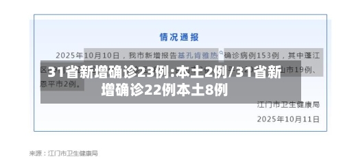 31省新增确诊23例:本土2例/31省新增确诊22例本土8例