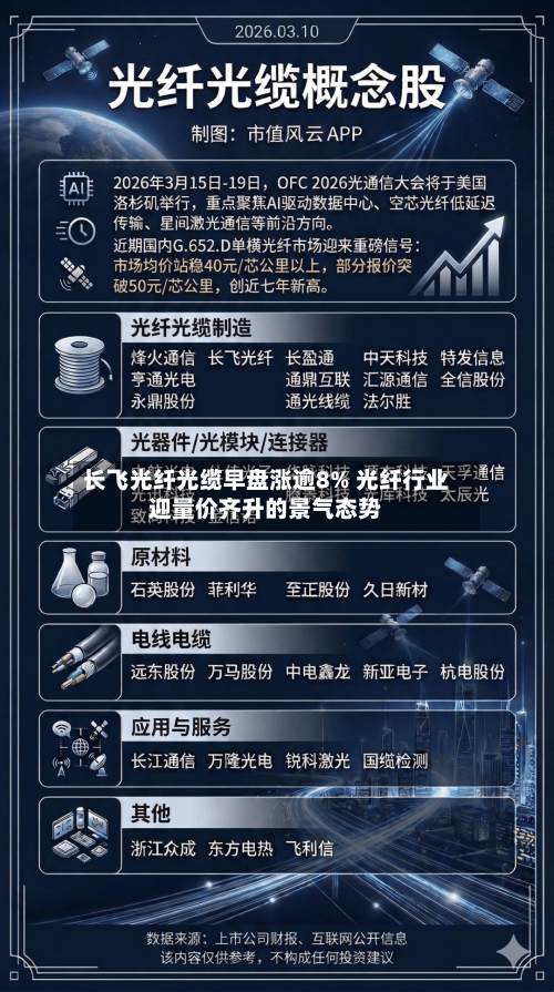长飞光纤光缆早盘涨逾8% 光纤行业迎量价齐升的景气态势-第3张图片