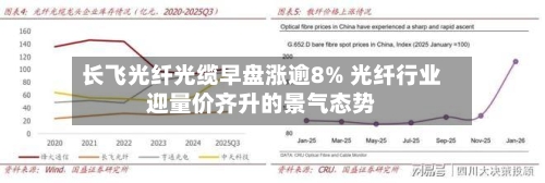 长飞光纤光缆早盘涨逾8% 光纤行业迎量价齐升的景气态势-第2张图片